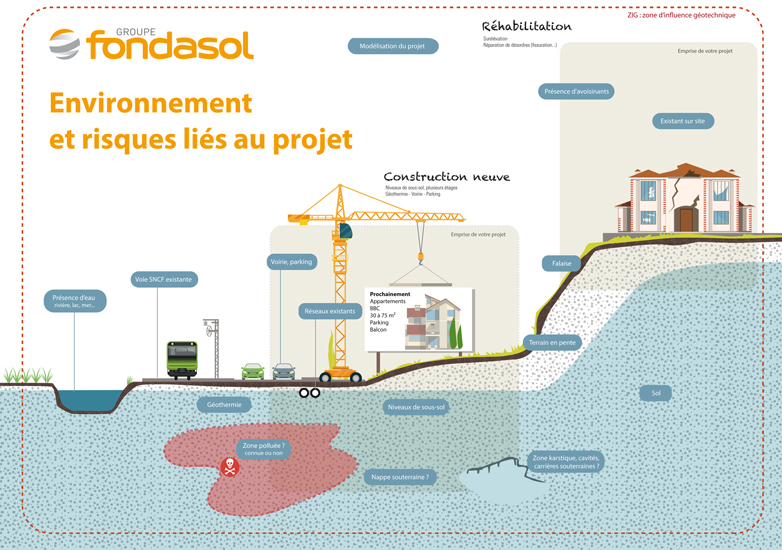 Groupefondasol Visuelmultimetiers Phase2 H550