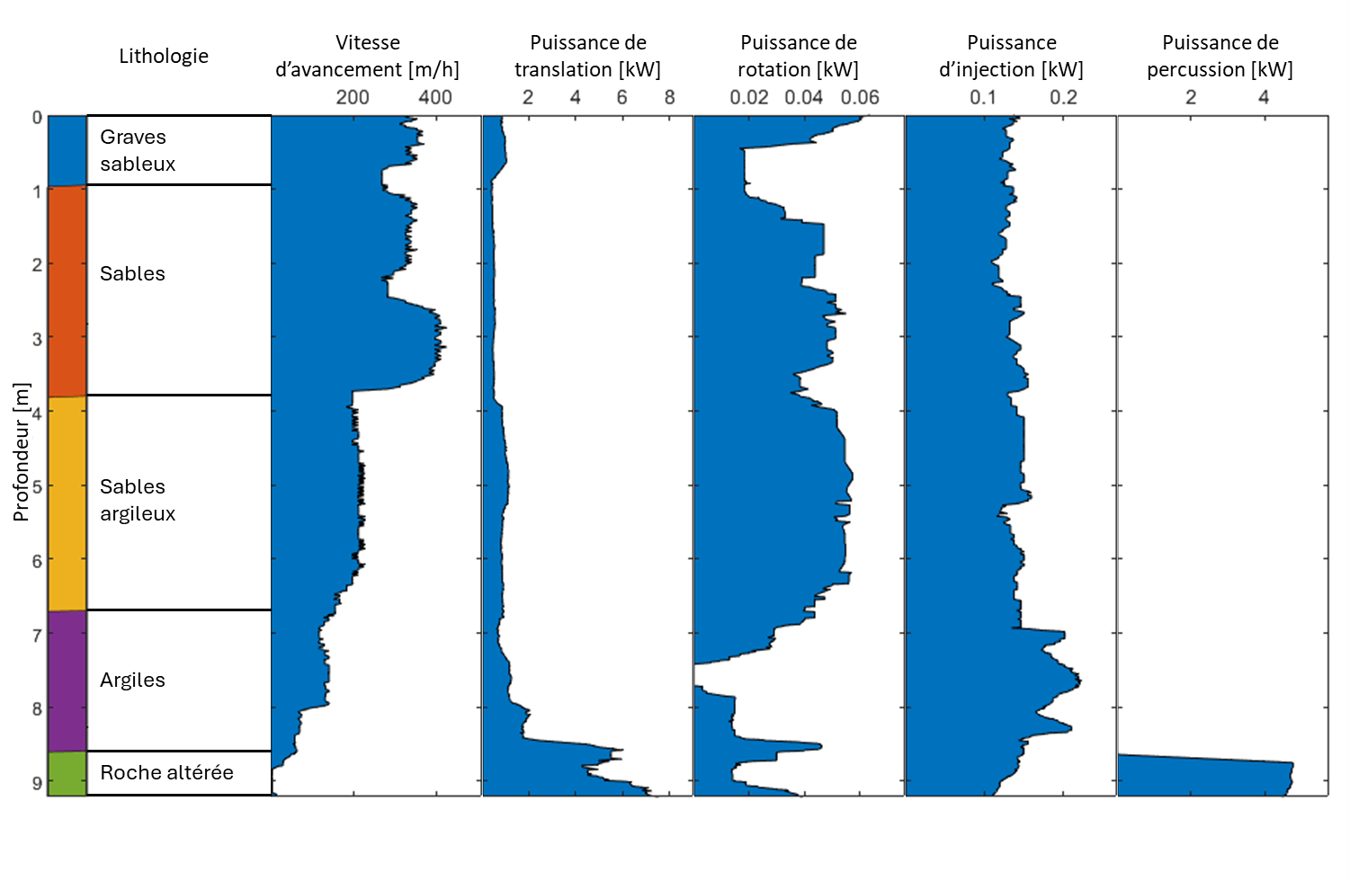 CLEA Diagraphies PR.Xxgt.23.0296 SD3 Français
