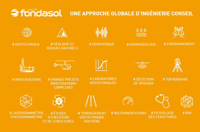 Groupefondasol Offreglobale