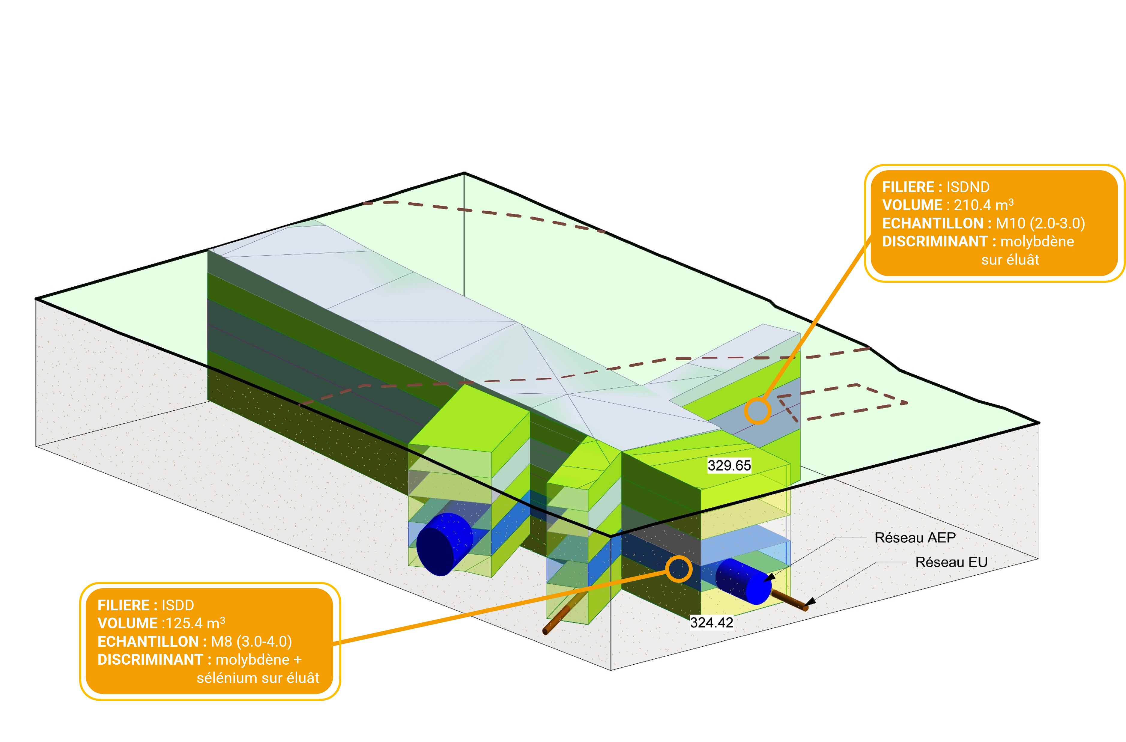 BIM Environnement Infos