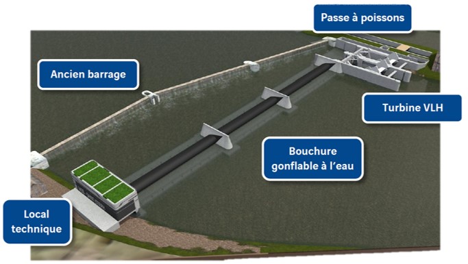Barrages Meuse VNF. Schema